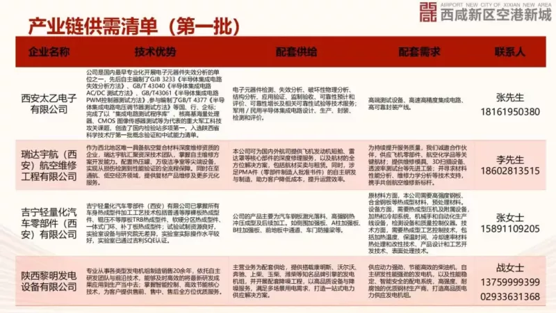 西安前沿产业项目集中签约，数字经济与新能源领域加速布局(图5)