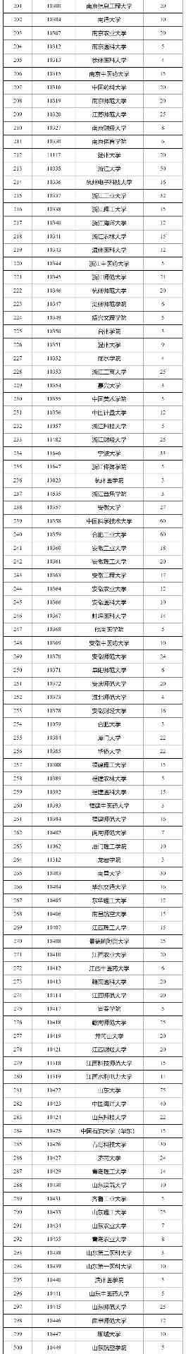 2026年退役大学生士兵专项硕士招生计划启动，助力成长成才(图3)