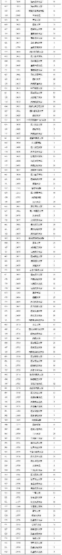 2026年退役大学生士兵专项硕士招生计划启动，助力成长成才(图5)