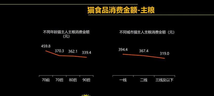 宠物服务平台价格低廉的深层原因与运营策略解析(图3)