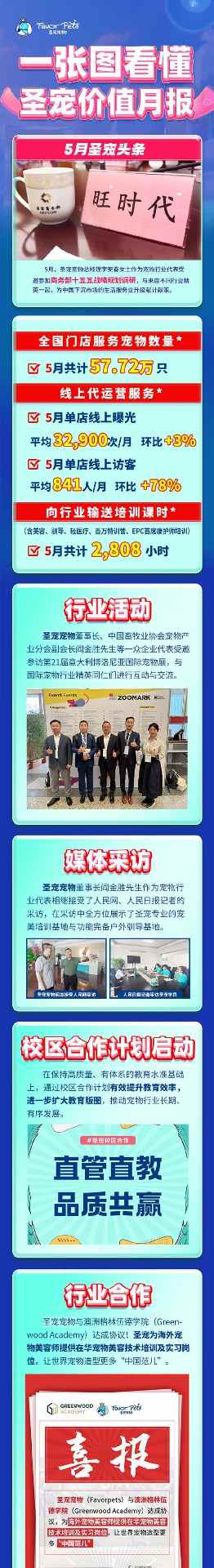 宠物美容师培训课程：掌握专业技巧，开启职业发展之路(图3)