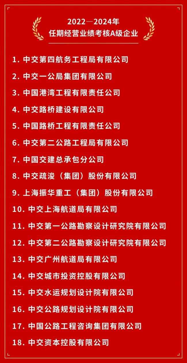 中交集团经营业绩A级企业名单公布，树立高质量发展标杆(图2)