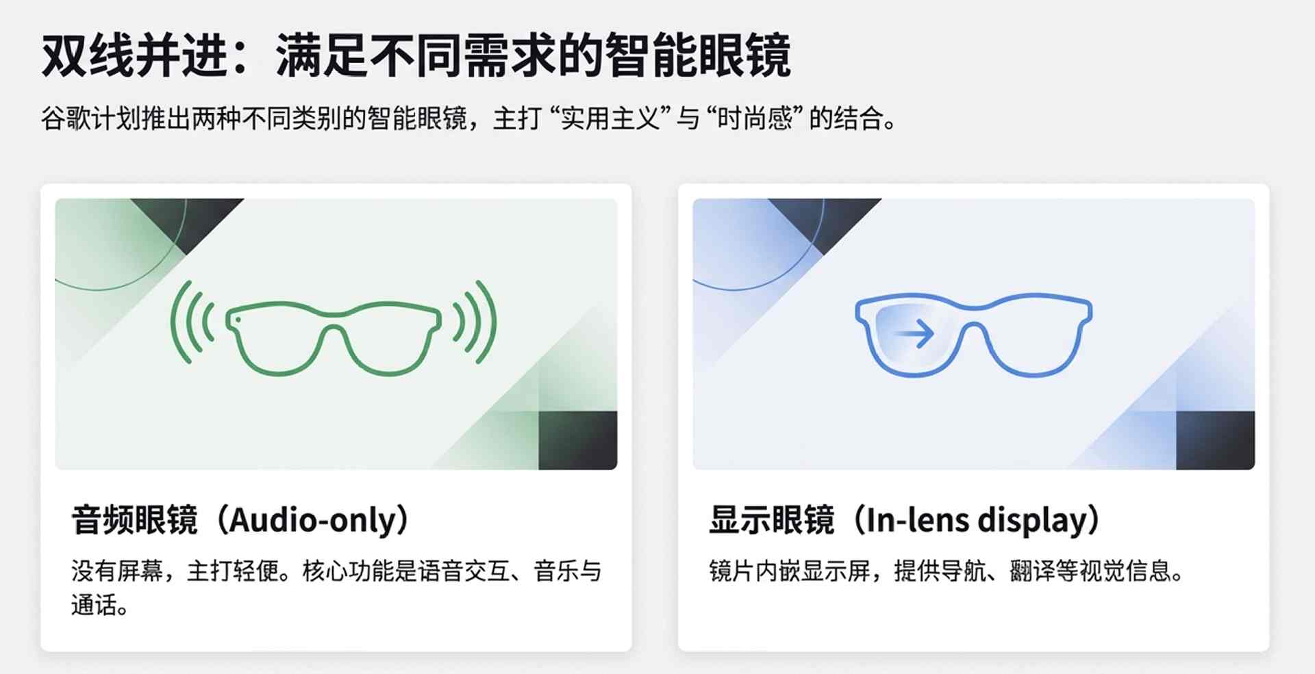 谷歌AI眼镜2026年回归，Gemini加持解放双手体验(图3)