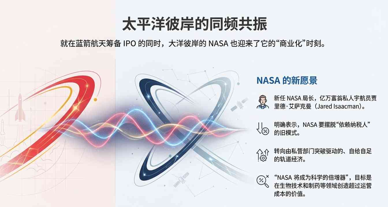 中国商业航天加速追赶，可回收火箭成2026年竞争焦点(图12)