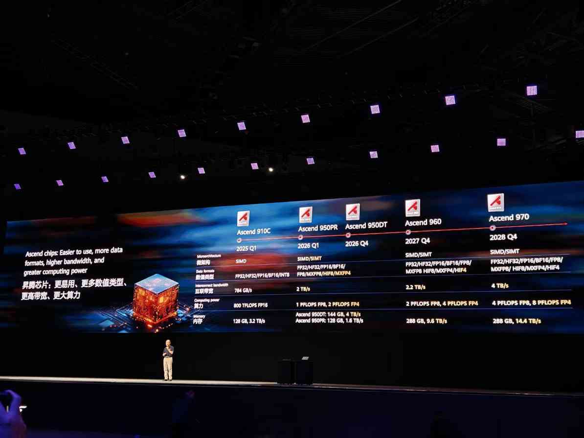 昇腾芯片未来三年路线图公布，持续强化AI算力布局(图1)