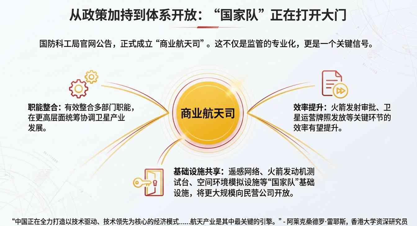 中国商业航天加速追赶，可回收火箭成2026年竞争焦点(图6)